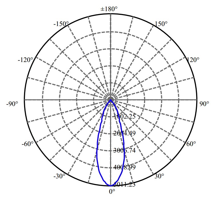 Nata Lighting Company Limited - Aluminium Reflector
